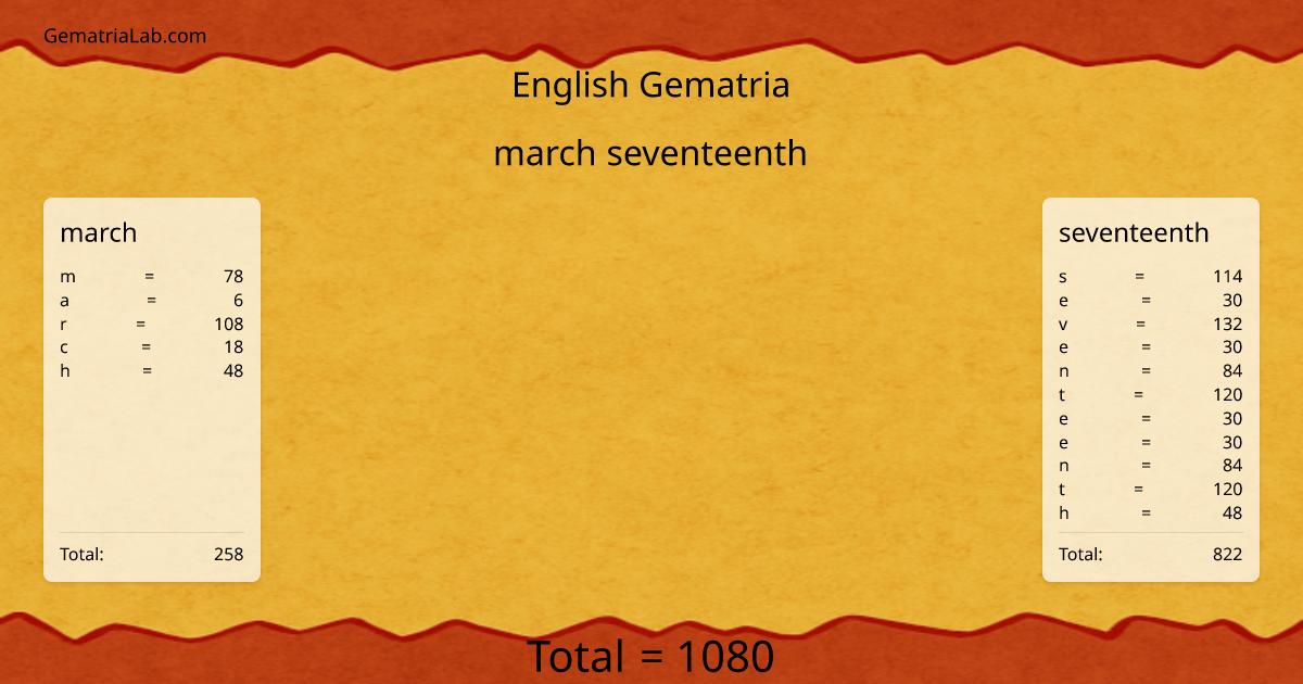 march seventeenth in english Gematria